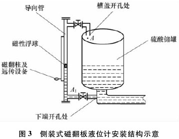 磁翻板液位計(jì)導(dǎo)向管的設(shè)計(jì)